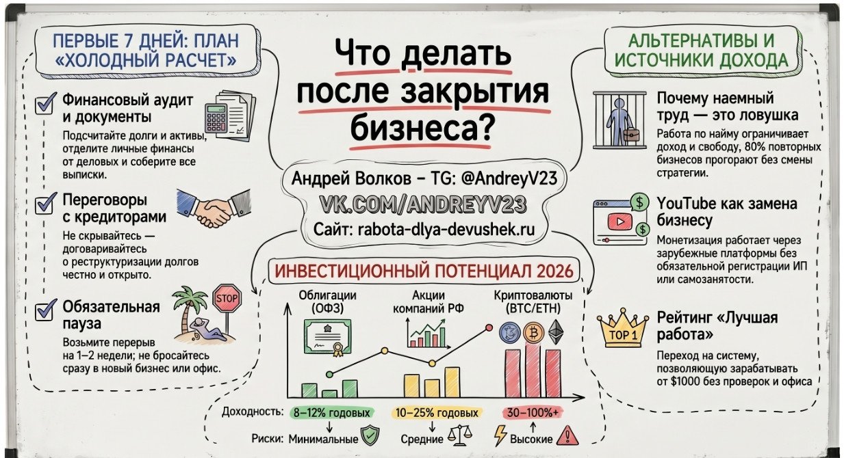 Закрыла бизнес что делать
